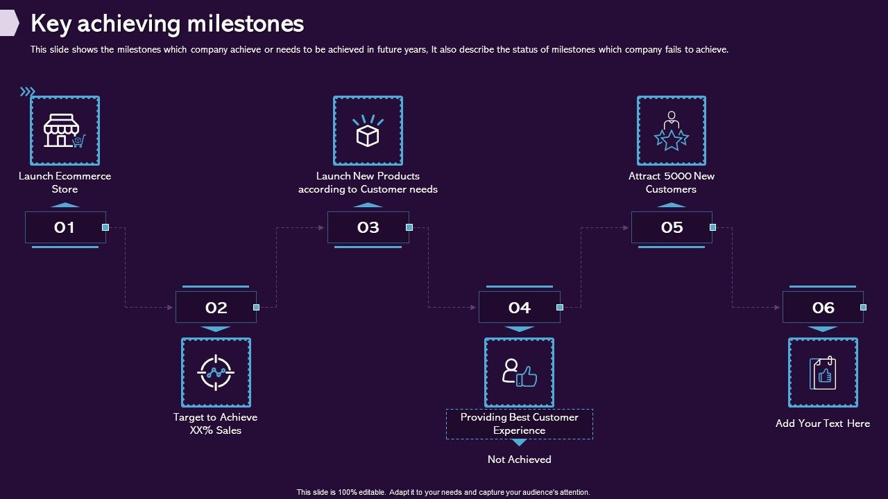 Enhancing_CX_Strategy_Key_Achieving_Milestones_Structure_PDF_Slide_1.jpg