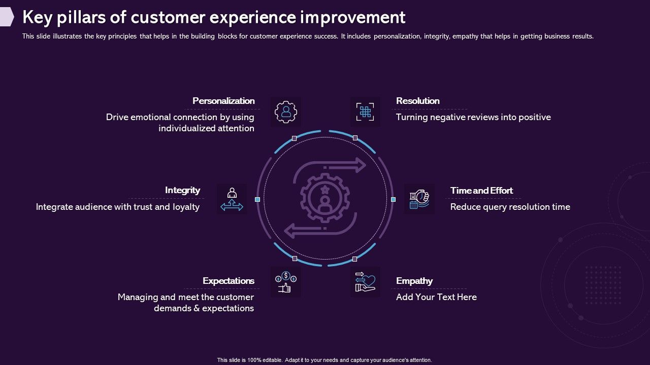 Enhancing_CX_Strategy_Key_Pillars_Of_Customer_Experience_Improvement_Diagrams_PDF_Slide_1.jpg
