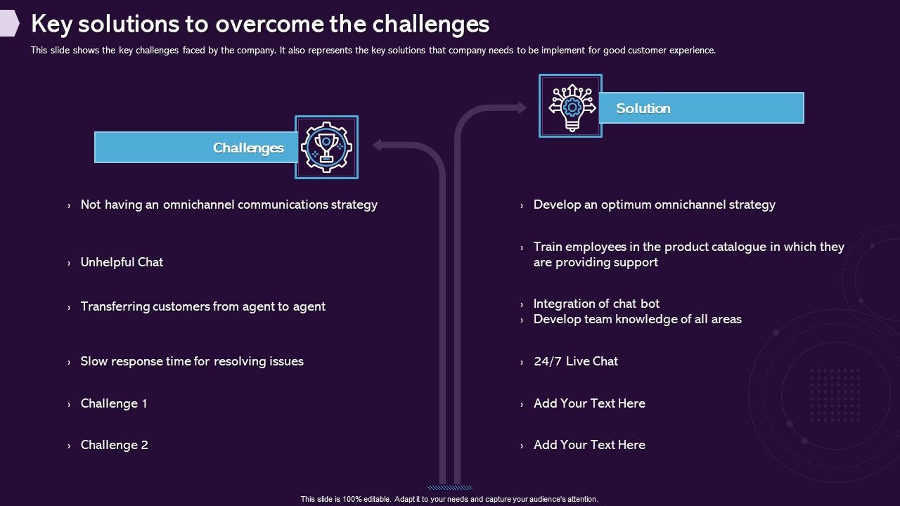 Enhancing_CX_Strategy_Key_Solutions_To_Overcome_The_Challenges_Ideas_PDF_Slide_1.jpg