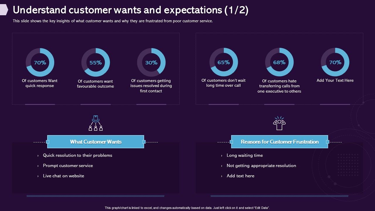 Enhancing_CX_Strategy_Understand_Customer_Wants_And_Expectations_Download_PDF_Slide_1.jpg