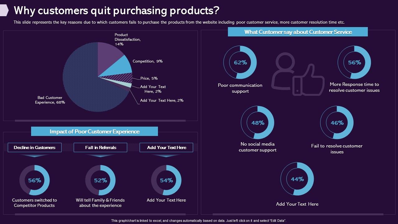 Enhancing_CX_Strategy_Why_Customers_Quit_Purchasing_Products_Guidelines_PDF_Slide_1.jpg