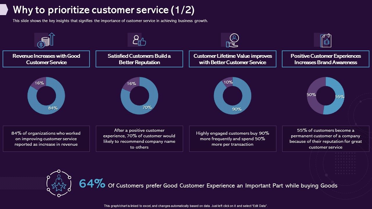 Enhancing_CX_Strategy_Why_To_Prioritize_Customer_Service_Background_PDF_Slide_1.jpg