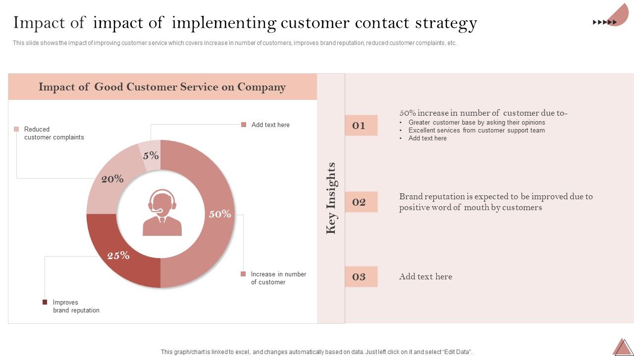 Enhancing_Client_Engagement_Impact_Of_Impact_Of_Implementing_Customer_Contact_Strategy_Topics_PDF_Slide_1.jpg