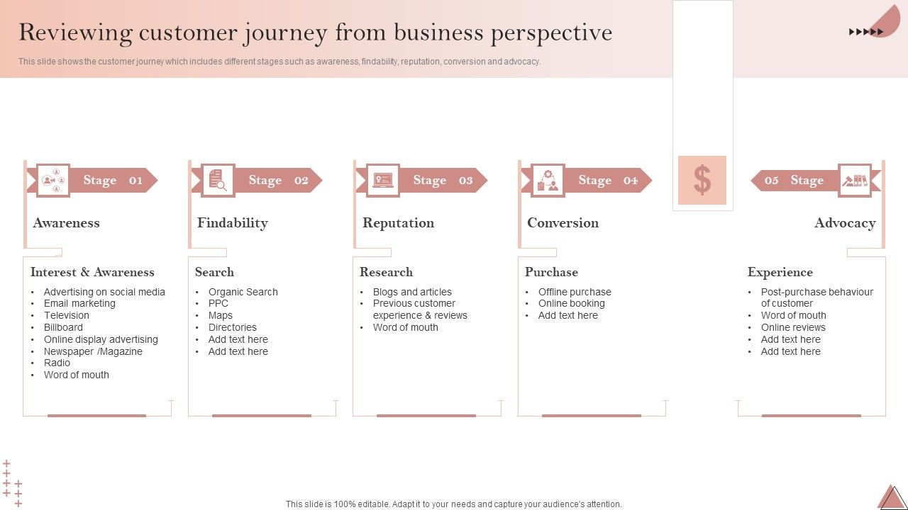 Enhancing_Client_Engagement_Reviewing_Customer_Journey_From_Business_Perspective_Ideas_PDF_Slide_1.jpg