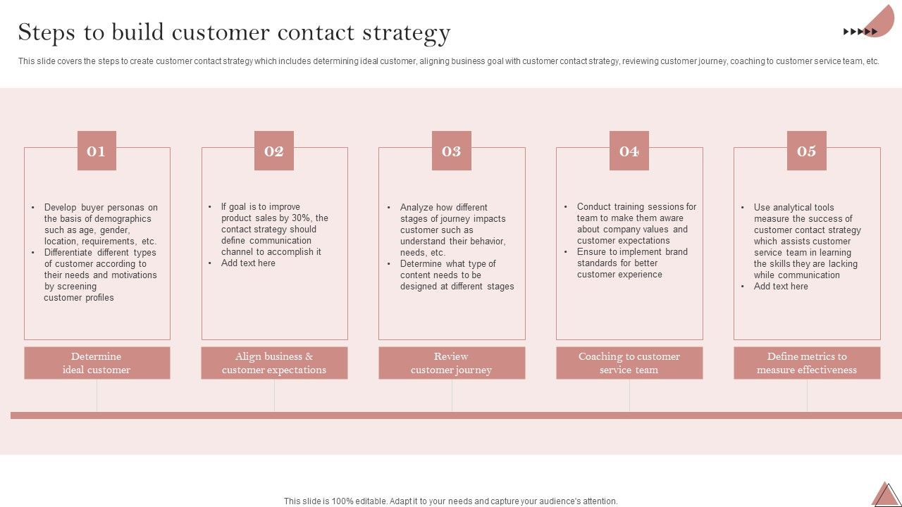 Enhancing_Client_Engagement_Steps_To_Build_Customer_Contact_Strategy_Background_PDF_Slide_1.jpg
