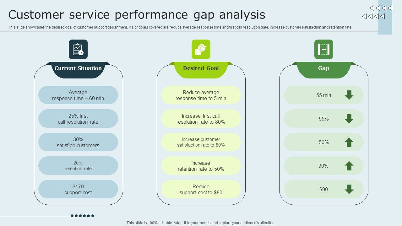 Enhancing_Client_Experience_Customer_Service_Performance_Gap_Analysis_Introduction_PDF_Slide_1.jpg