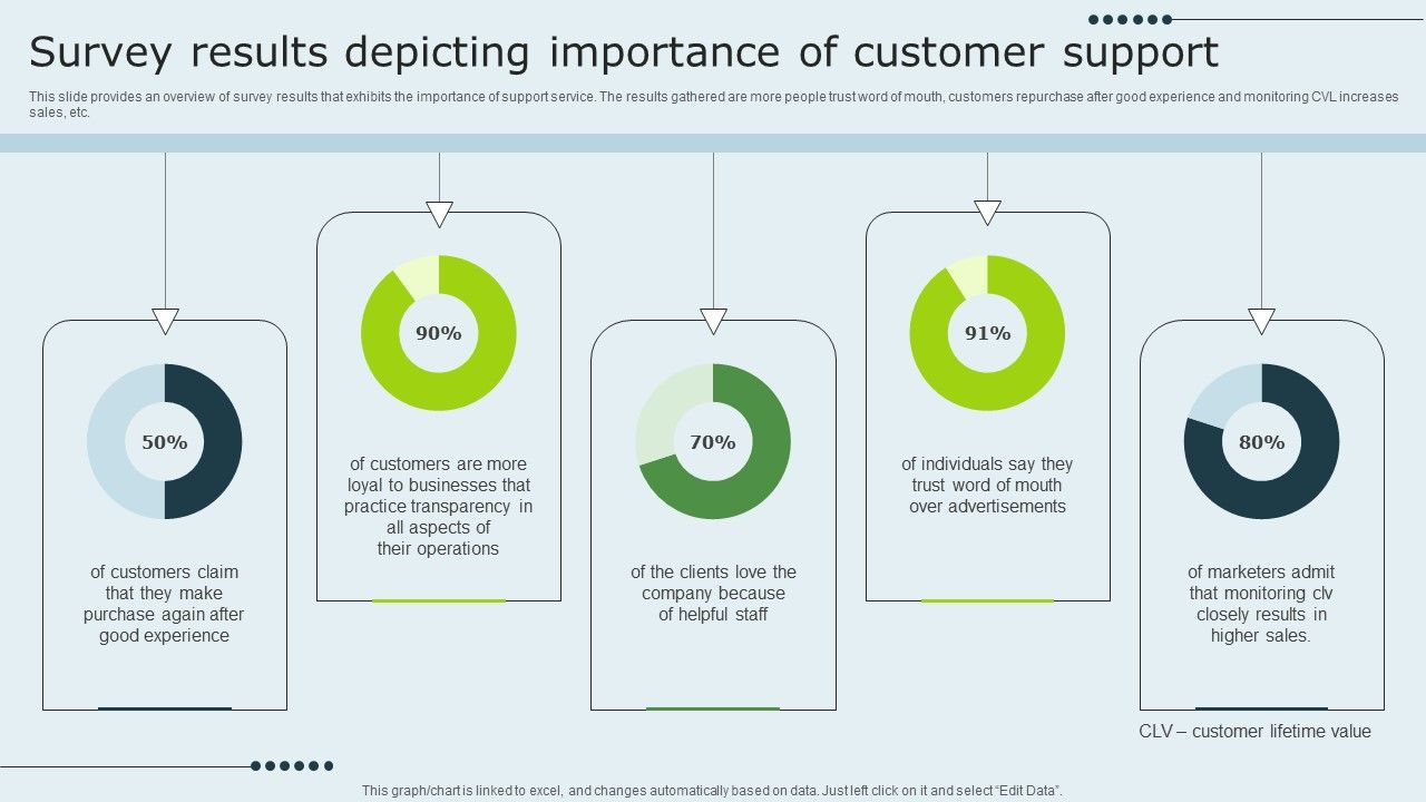 Enhancing_Client_Experience_Survey_Results_Depicting_Importance_Of_Customer_Support_Guidelines_PDF_Slide_1.jpg