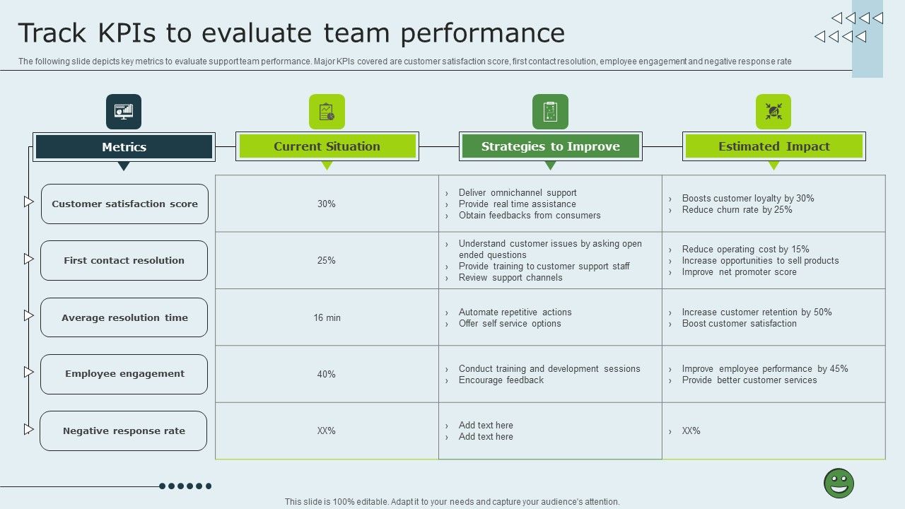 Enhancing_Client_Experience_Track_Kpis_To_Evaluate_Team_Performance_Rules_PDF_Slide_1.jpg