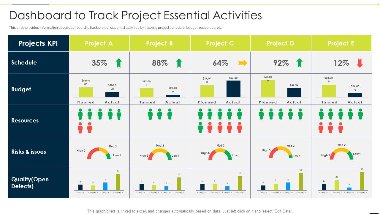 Enhancing_Companys_Project_Dashboard_To_Track_Project_Essential_Activities_Elements_PDF_Slide_1.jpg