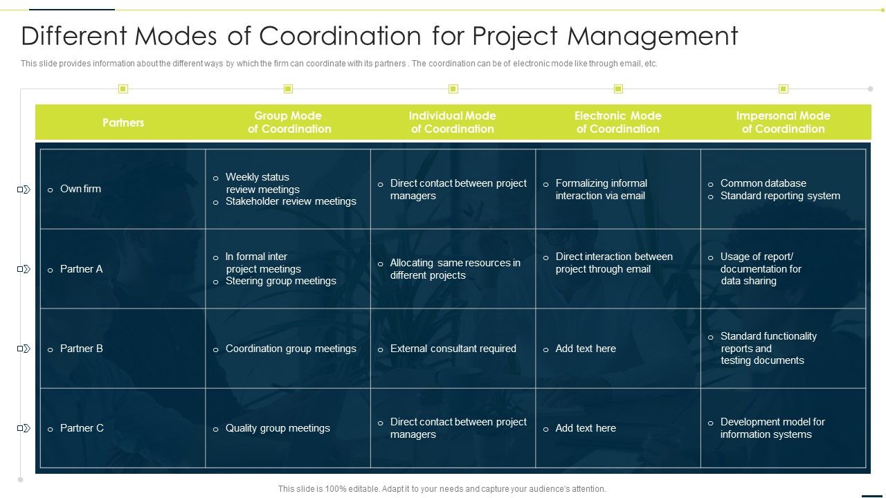 Enhancing_Companys_Project_Different_Modes_Of_Coordination_For_Project_Management_Themes_PDF_Slide_1.jpg