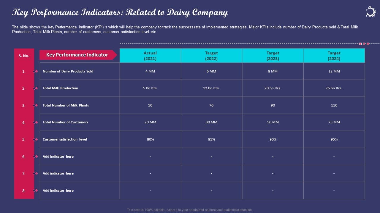 Enhancing_Consumers_Perception_Towards_Key_Performance_Indicators_Related_To_Dairy_Company_Background_PDF_Slide_1.jpg