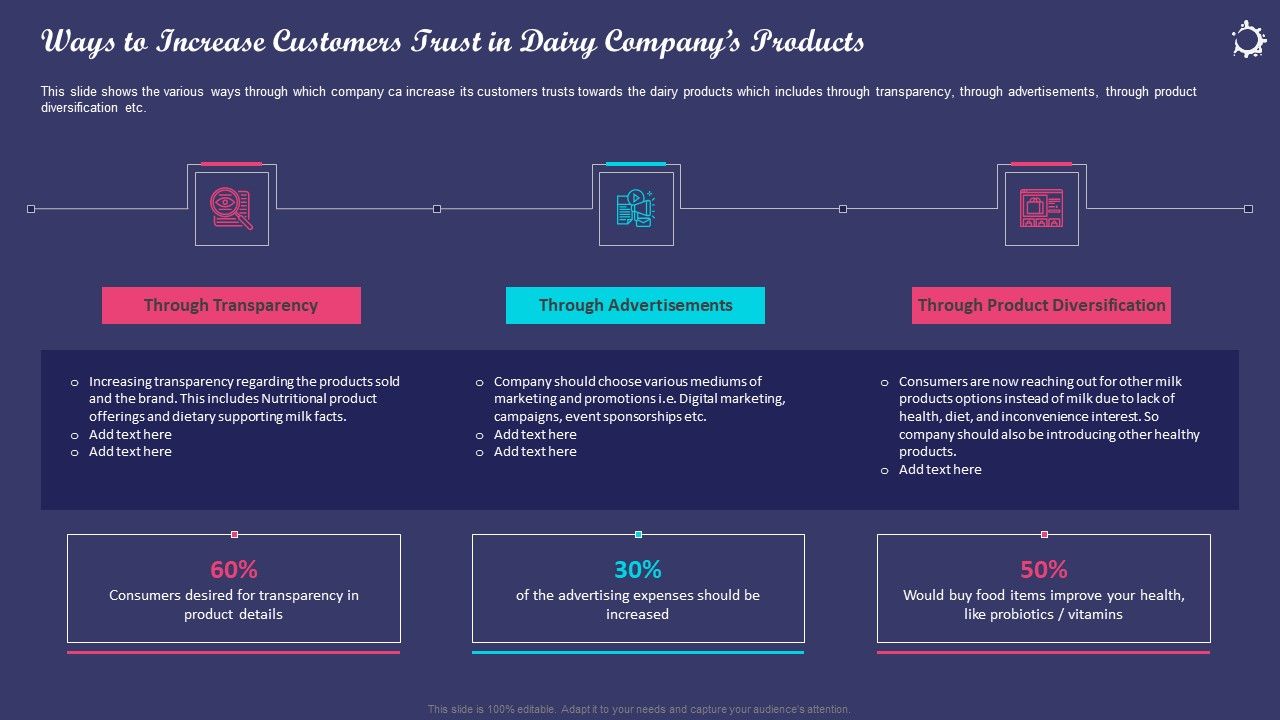 Enhancing_Consumers_Perception_Towards_Ways_To_Increase_Customers_Trust_In_Dairy_Companys_Products_Microsoft_PDF_Slide_1.jpg