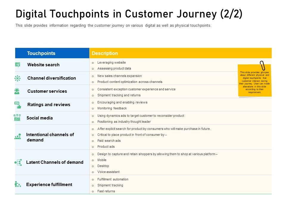 Enhancing_Customer_Engagement_Digital_Platform_Digital_Touchpoints_In_Customer_Journey_Paid_Slides_PDF_Slide_1.jpg
