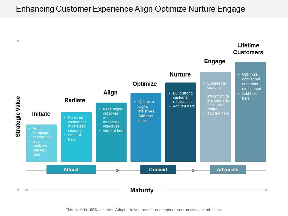 Enhancing_Customer_Experience_Align_Optimize_Nurture_Engage_Ppt_PowerPoint_Presentation_Infographic_Template_Graphics_Design_Slide_1.jpg