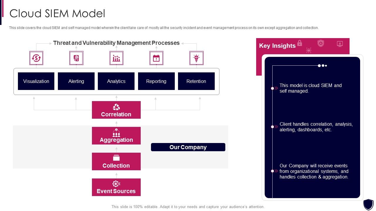 Enhancing_Cyber_Safety_With_Vulnerability_Administration_Cloud_SIEM_Model_Clipart_PDF_Slide_1.jpg