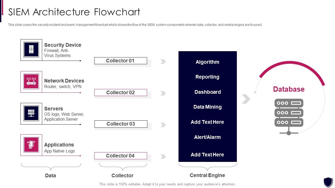 Enhancing_Cyber_Safety_With_Vulnerability_Administration_SIEM_Architecture_Flowchart_Demonstration_PDF_Slide_1.jpg