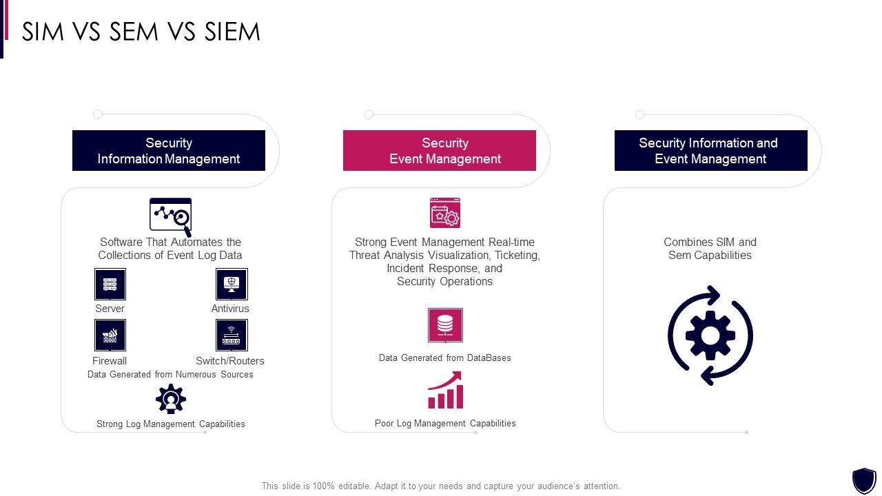 Enhancing_Cyber_Safety_With_Vulnerability_Administration_SIM_Vs_SEM_Vs_SIEM_Brochure_PDF_Slide_1.jpg