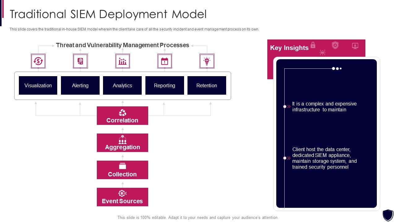Enhancing_Cyber_Safety_With_Vulnerability_Administration_Traditional_SIEM_Deployment_Designs_PDF_Slide_1.jpg