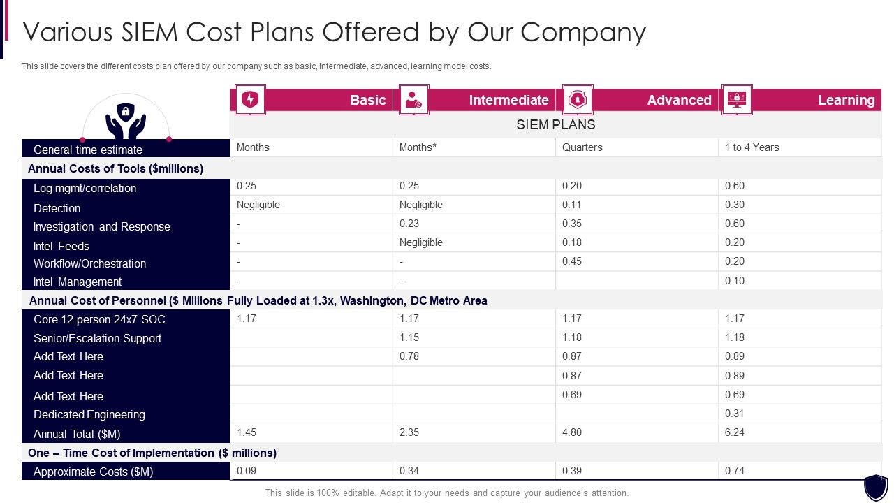 Enhancing_Cyber_Safety_With_Vulnerability_Administration_Various_SIEM_Cost_Plans_Pictures_PDF_Slide_1.jpg