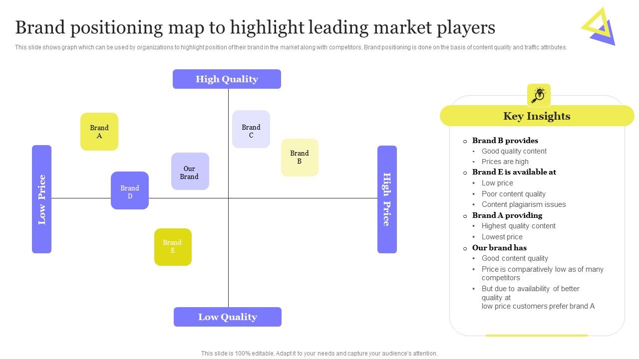 Enhancing_Digital_Visibility_Using_SEO_Content_Strategy_Brand_Positioning_Map_Highlight_Leading_Market_Topics_PDF_Slide_1.jpg