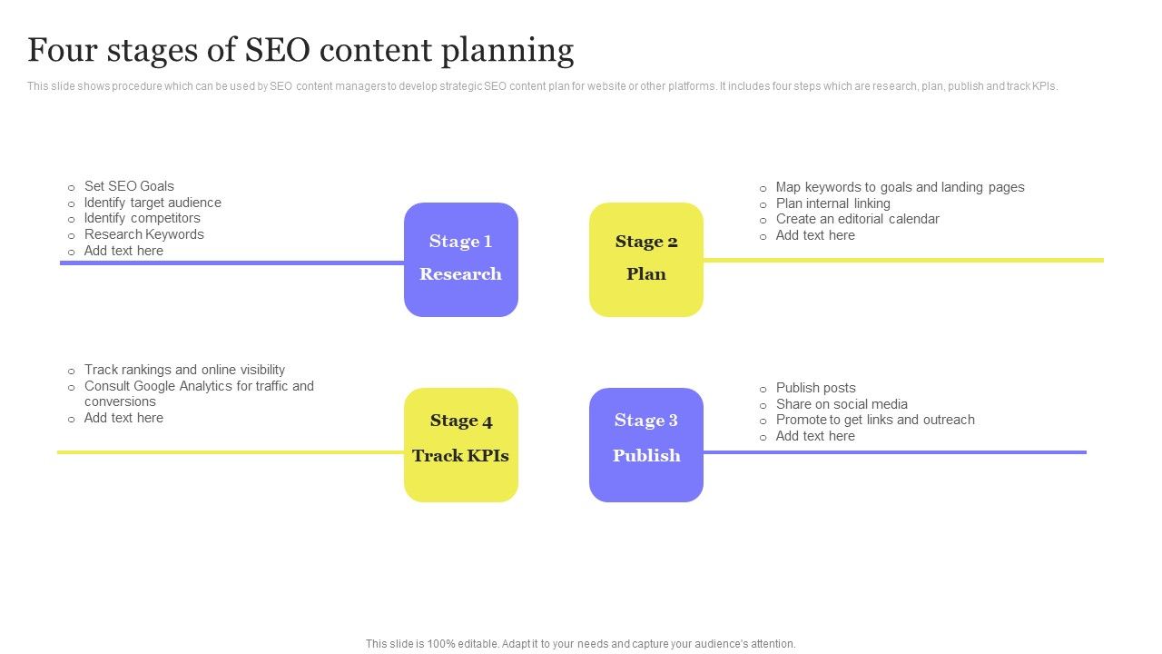 Enhancing_Digital_Visibility_Using_SEO_Content_Strategy_Four_Stages_Of_SEO_Content_Planning_Formats_PDF_Slide_1.jpg