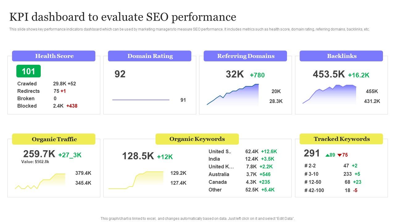 Enhancing_Digital_Visibility_Using_SEO_Content_Strategy_KPI_Dashboard_To_Evaluate_SEO_Performance_Diagrams_PDF_Slide_1.jpg