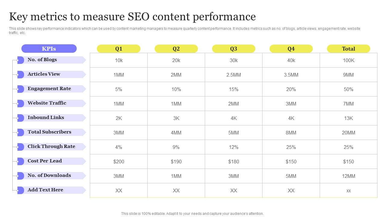 Enhancing_Digital_Visibility_Using_SEO_Content_Strategy_Key_Metrics_To_Measure_SEO_Content_Performance_Guidelines_PDF_Slide_1.jpg
