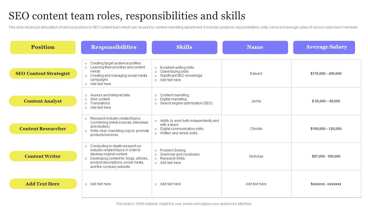 Enhancing_Digital_Visibility_Using_SEO_Content_Strategy_SEO_Content_Team_Roles_Responsibilities_And_Skills_Elements_PDF_Slide_1.jpg