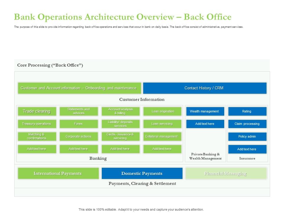 Enhancing_Financial_Institution_Operations_Bank_Operations_Architecture_Overview_Back_Office_Professional_PDF_Slide_1.jpg