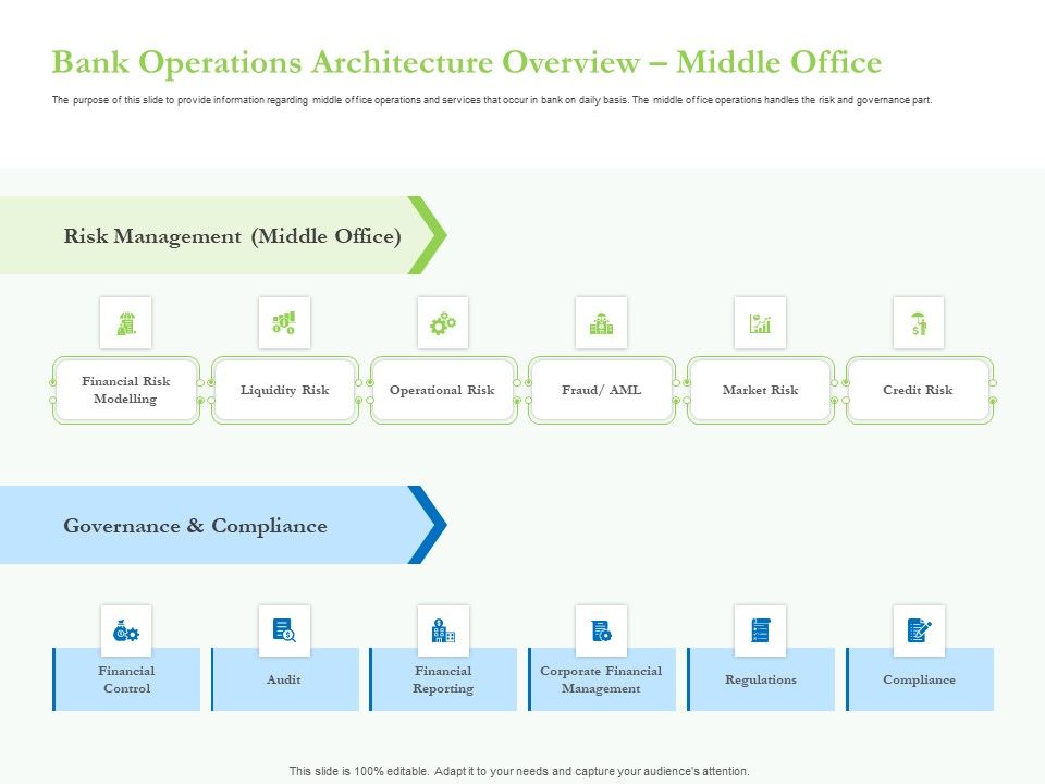 Enhancing_Financial_Institution_Operations_Bank_Operations_Architecture_Overview_Middle_Office_Guidelines_PDF_Slide_1.jpg