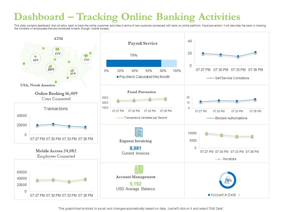 Enhancing_Financial_Institution_Operations_Dashboard_Tracking_Online_Banking_Activities_Rules_PDF_Slide_1.jpg