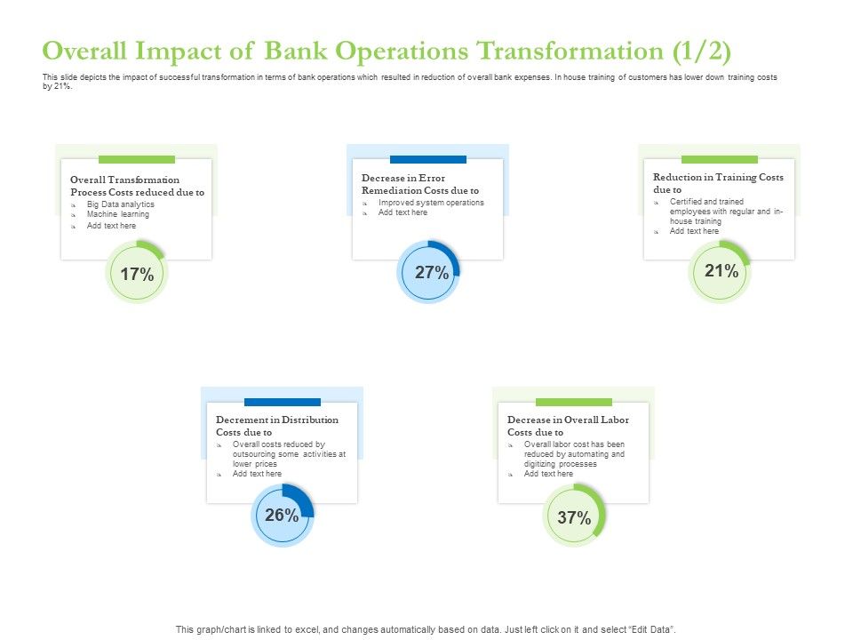 Enhancing_Financial_Institution_Operations_Overall_Impact_Of_Bank_Operations_Transformation_Costs_Formats_PDF_Slide_1.jpg