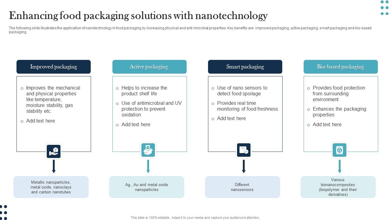 Enhancing_Food_Packaging_Solutions_With_Nanotechnology_Ideas_PDF_Slide_1.jpg
