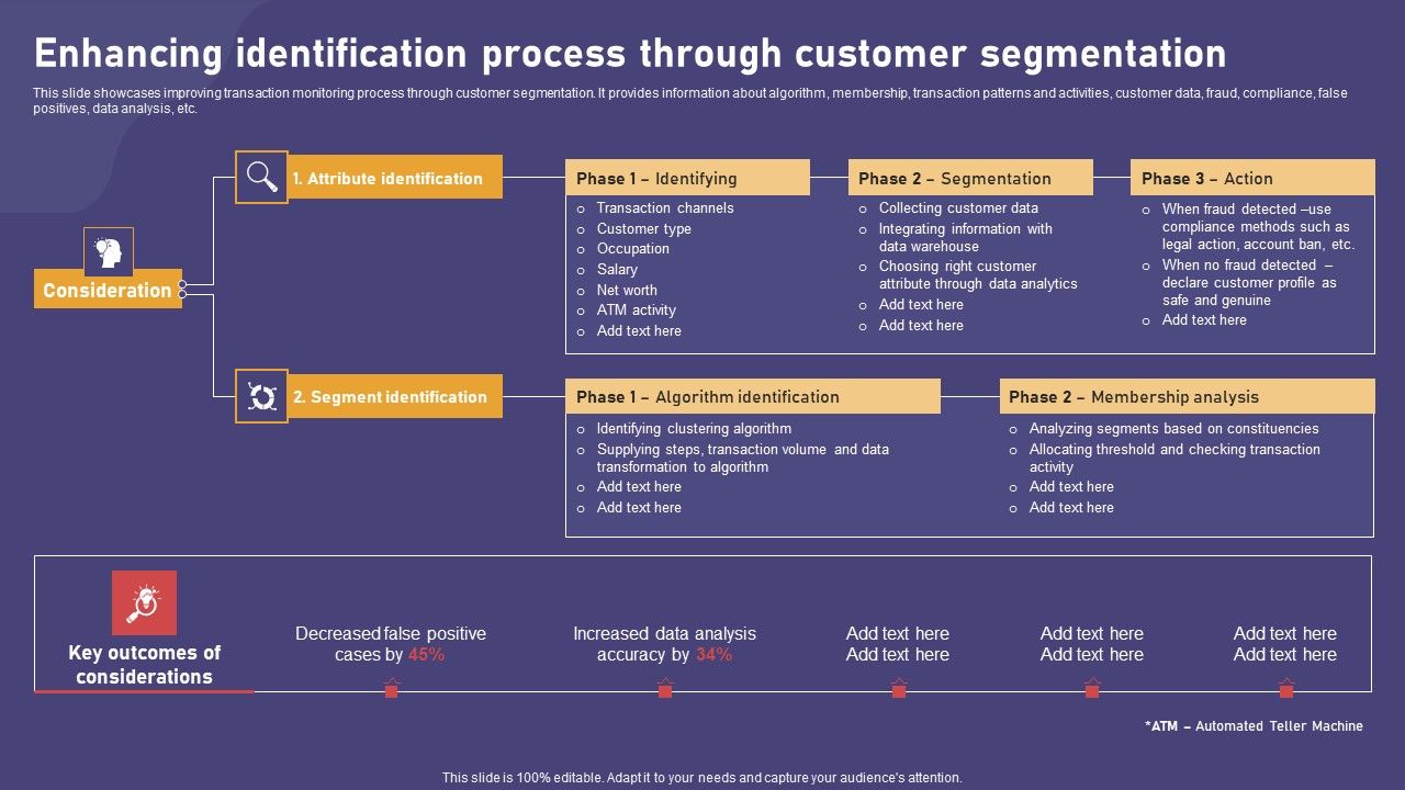Enhancing_Identification_Process_Through_Customer_Segmentation_Download_PDF_Slide_1.jpg