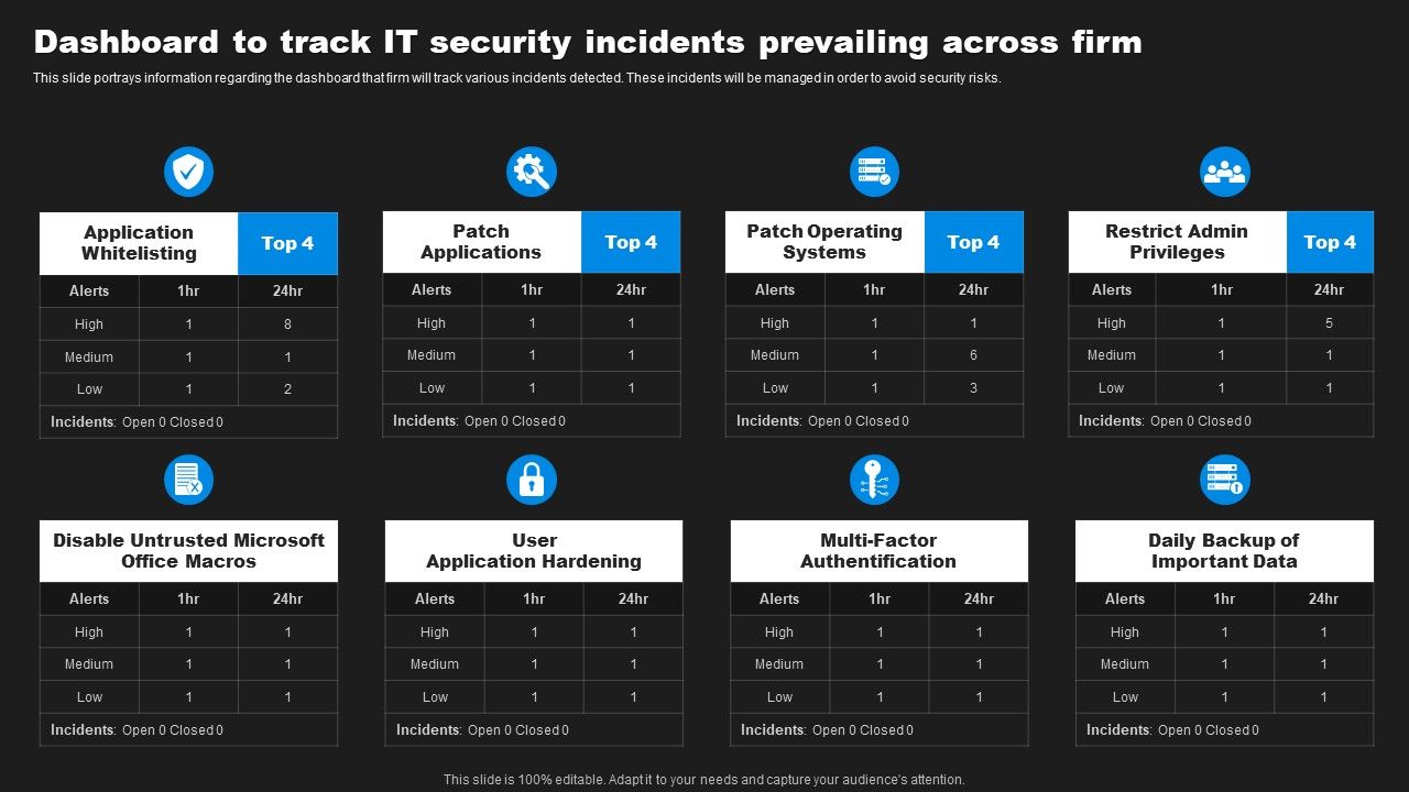 Enhancing_Information_Technology_With_Strategic_Dashboard_To_Track_IT_Security_Summary_PDF_Slide_1.jpg