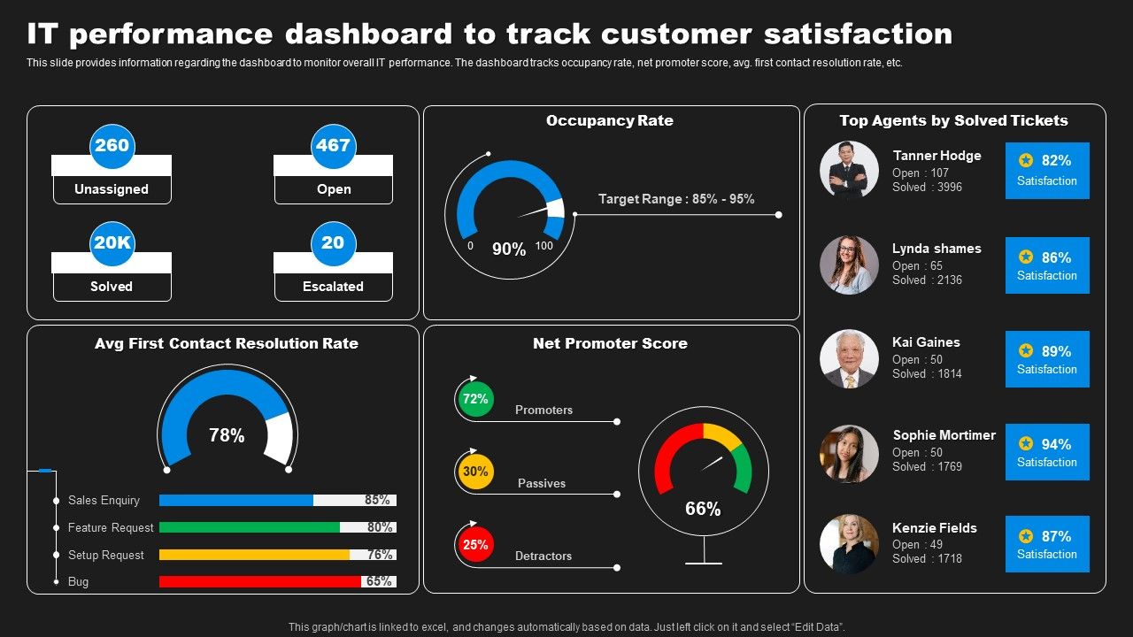 Enhancing_Information_Technology_With_Strategic_IT_Performance_Dashboard_To_Track_Microsoft_PDF_Slide_1.jpg
