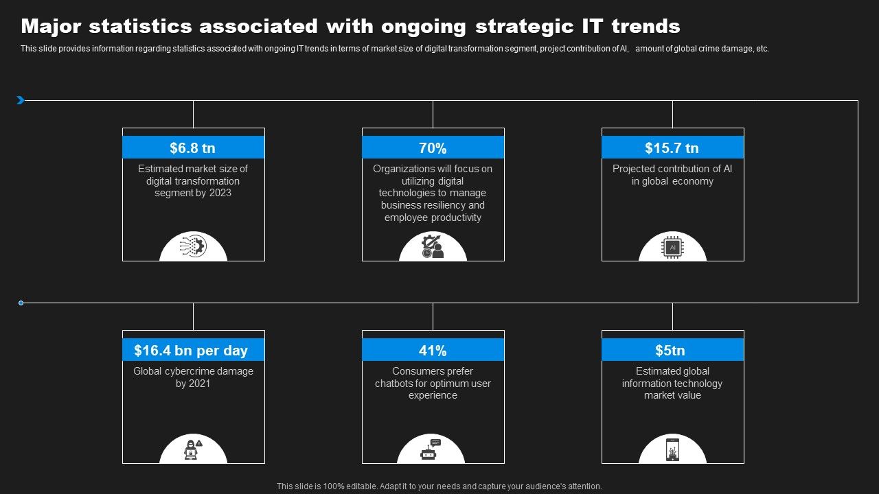 Enhancing_Information_Technology_With_Strategic_Major_Statistics_Associated_With_Ongoing_Sample_PDF_Slide_1.jpg