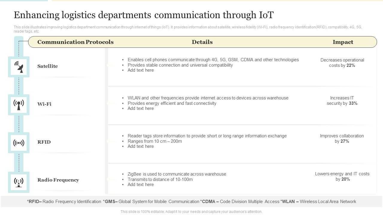 Enhancing_Logistics_Departments_Communication_Through_Iot_Microsoft_PDF_Slide_1.jpg