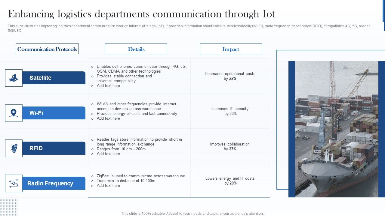 Enhancing_Logistics_Departments_Communication_Through_Iot_Summary_PDF_Slide_1.jpg