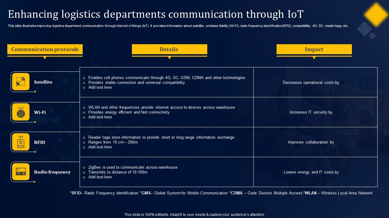 Enhancing_Logistics_Departments_Communication_Through_Iot_Template_PDF_Slide_1.jpg