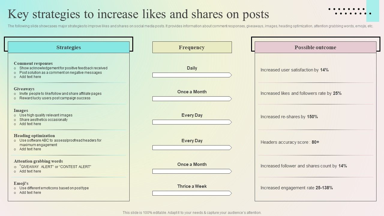 Enhancing_Organic_Reach_Key_Strategies_To_Increase_Likes_And_Shares_On_Posts_Demonstration_PDF_Slide_1.jpg
