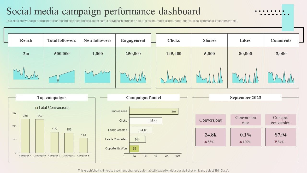 Enhancing_Organic_Reach_Social_Media_Campaign_Performance_Dashboard_Rules_PDF_Slide_1.jpg
