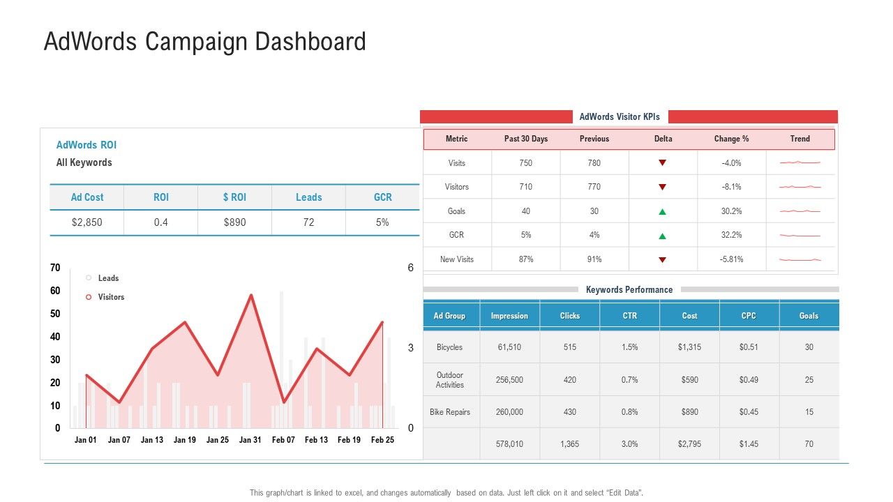 Enhancing_Product_Service_Awareness_Advertising_Techniques_Adwords_Campaign_Dashboard_Guidelines_PDF_Slide_1.jpg