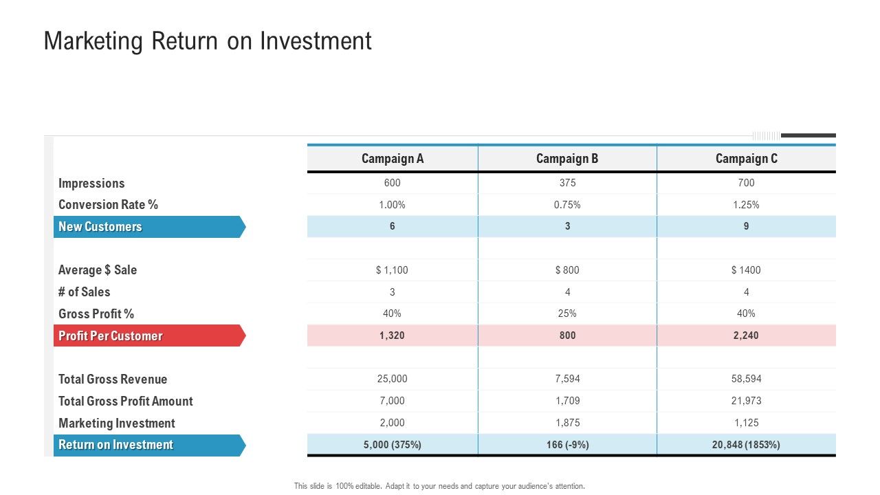Enhancing_Product_Service_Awareness_Advertising_Techniques_Marketing_Return_On_Investment_Sample_PDF_Slide_1.jpg