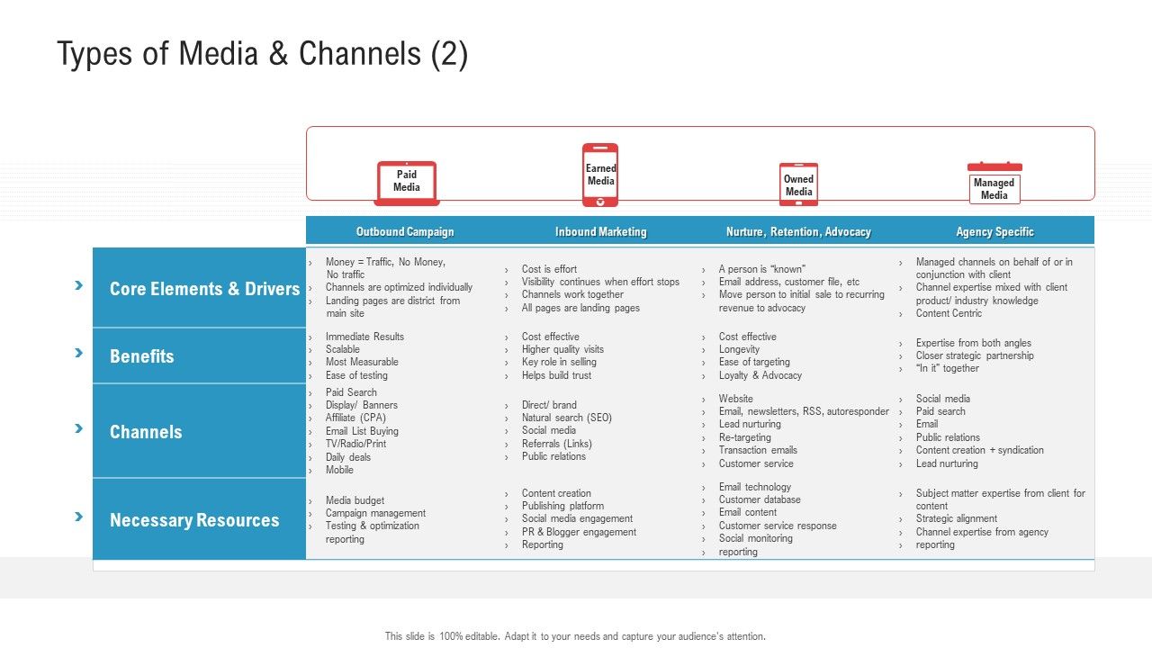 Enhancing_Product_Service_Awareness_Advertising_Techniques_Types_Of_Media_And_Channels_Paid_Guidelines_PDF_Slide_1.jpg