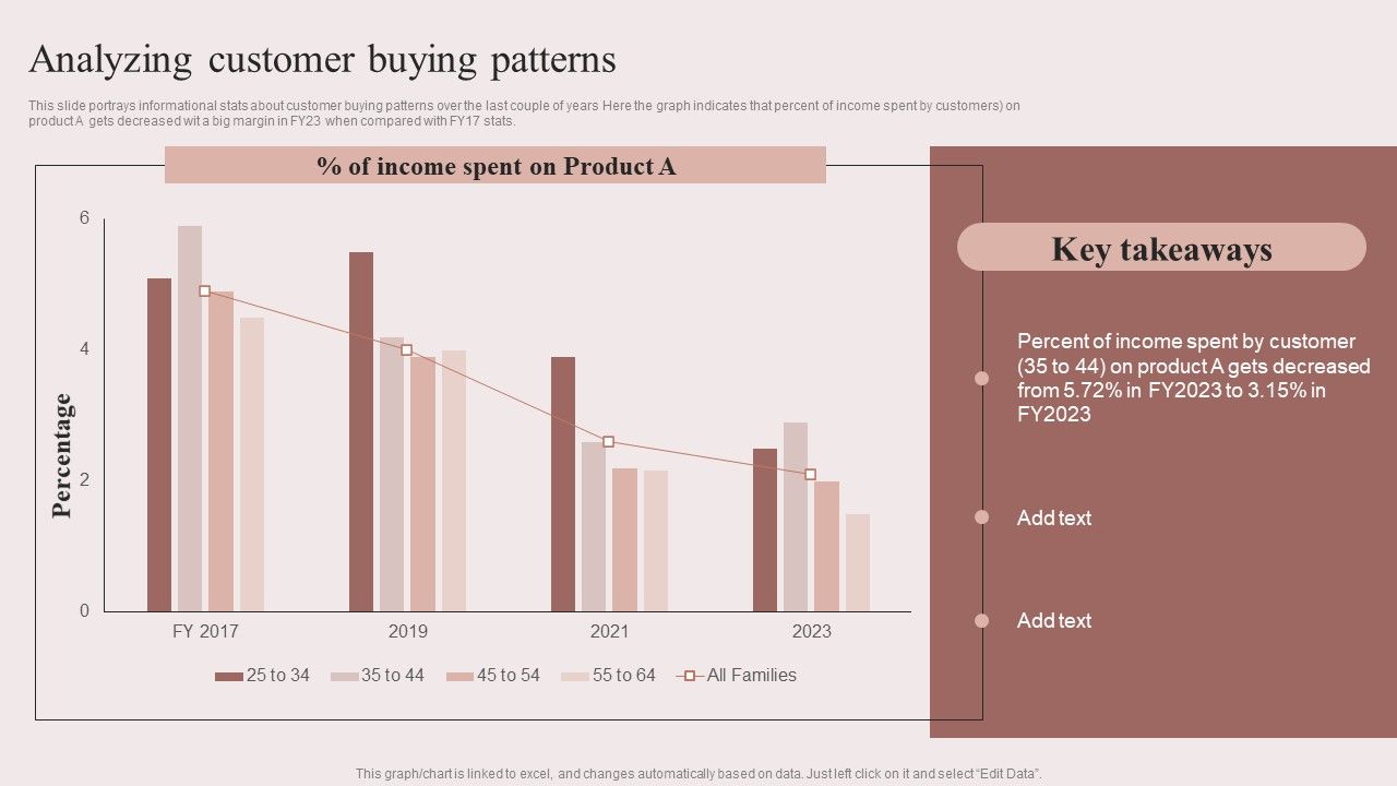 Enhancing_Retail_Process_By_Effective_Inventory_Management_Analyzing_Customer_Buying_Patterns_Portrait_PDF_Slide_1.jpg