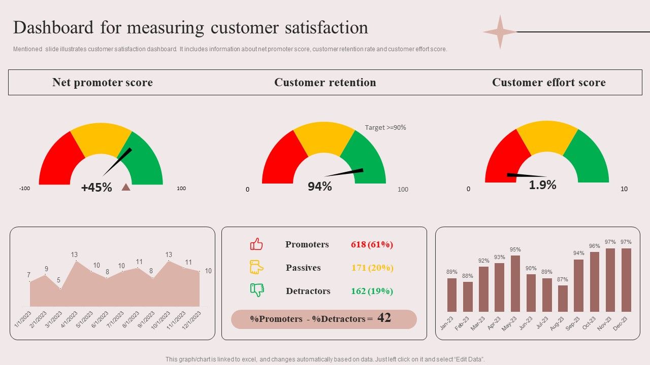 Enhancing_Retail_Process_By_Effective_Inventory_Management_Dashboard_For_Measuring_Customer_Satisfaction_Pictures_PDF_Slide_1.jpg