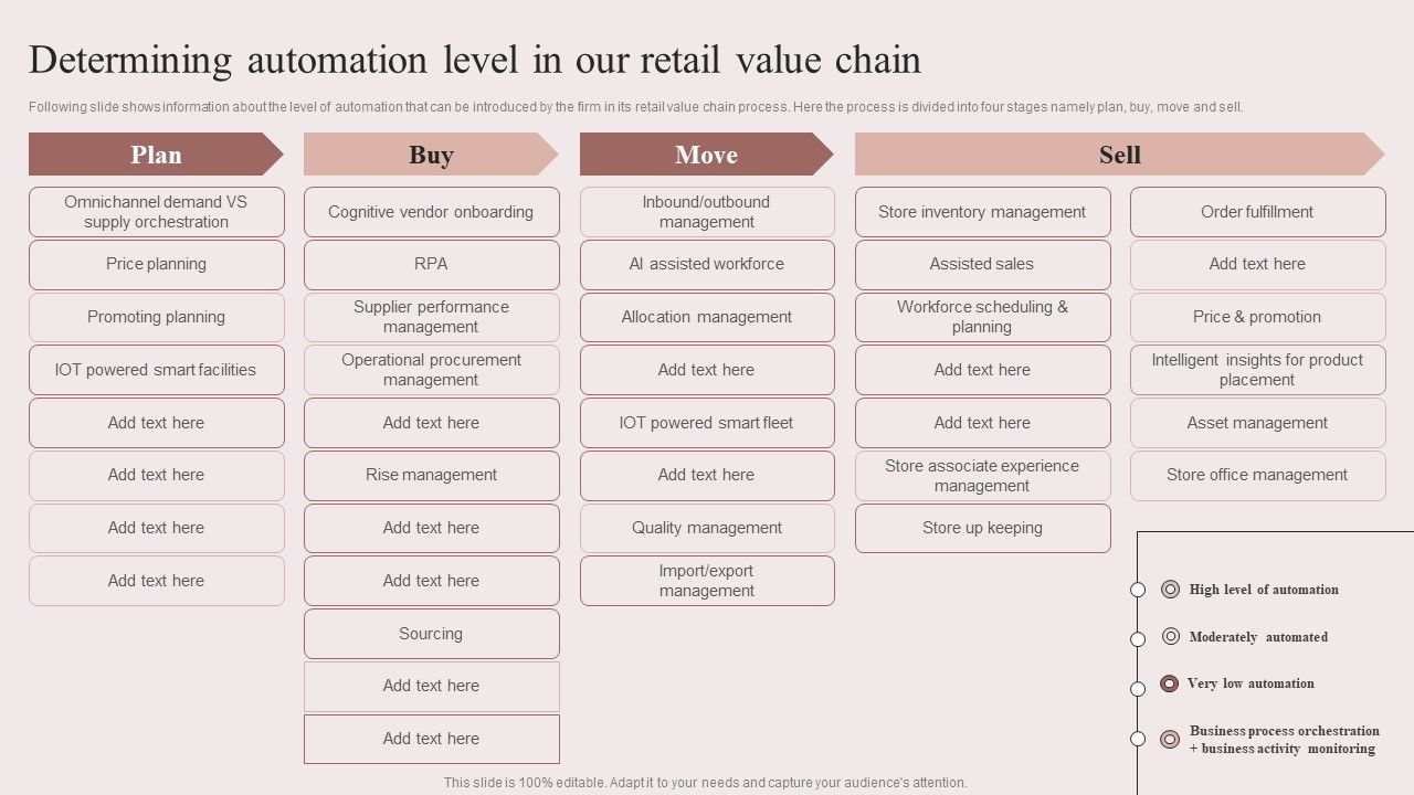 Enhancing_Retail_Process_By_Effective_Inventory_Management_Determining_Automation_Level_In_Our_Retail_Value_Infographics_PDF_Slide_1.jpg