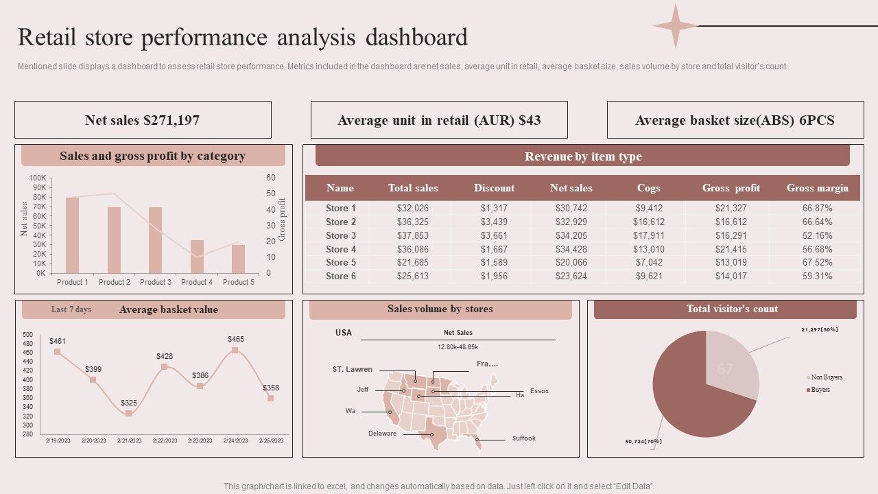 Enhancing_Retail_Process_By_Effective_Inventory_Management_Retail_Store_Performance_Analysis_Dashboard_Icons_PDF_Slide_1.jpg