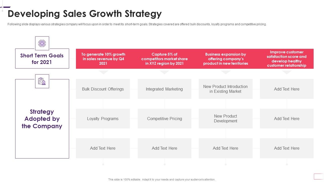 Enhancing_Stp_Strategies_For_A_Successful_Market_Promotion_Developing_Sales_Growth_Strategy_Themes_PDF_Slide_1.jpg